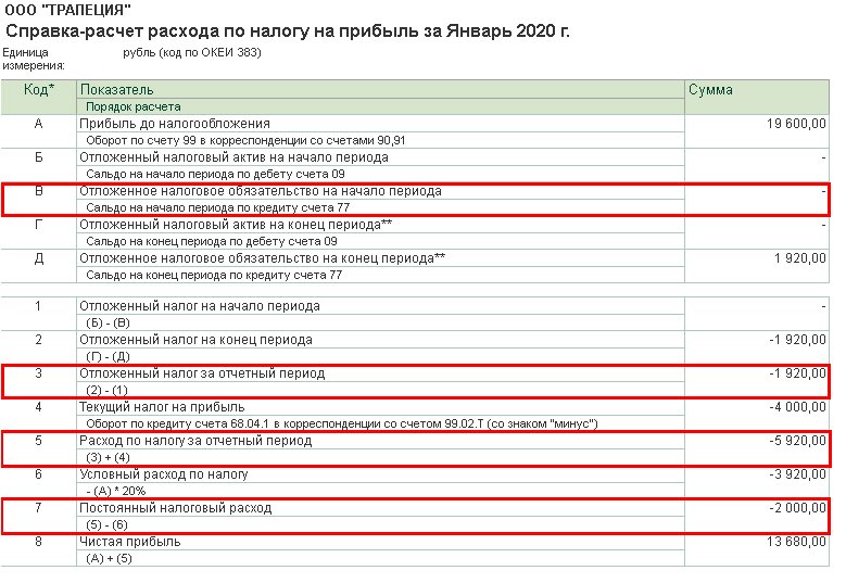 Рис. 2. Справка-расчет расхода по налогу на прибыль.jpg